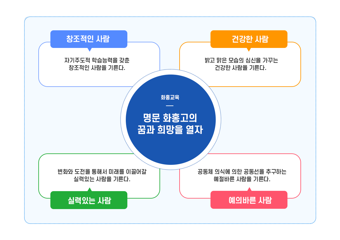 교육목표 이미지